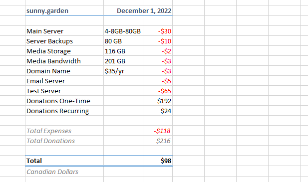 expenses in Excel, text version follows