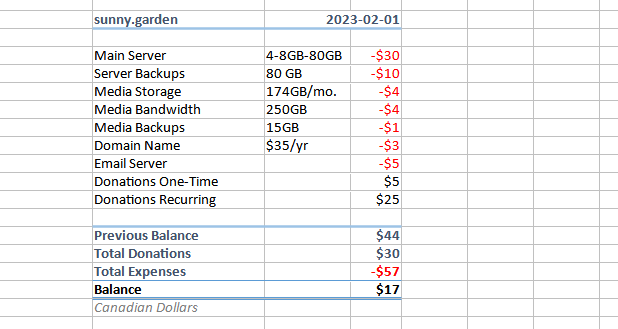 Cost spreadsheet, text version follows