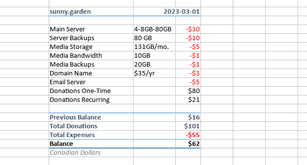 Cost spreadsheet, text version follows