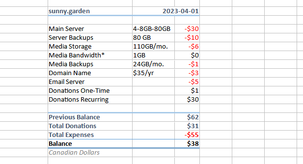 Cost spreadsheet, text version follows