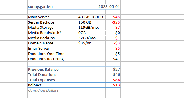 Cost spreadsheet, text version follows