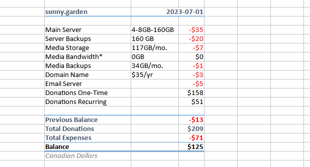 Cost spreadsheet, text version follows