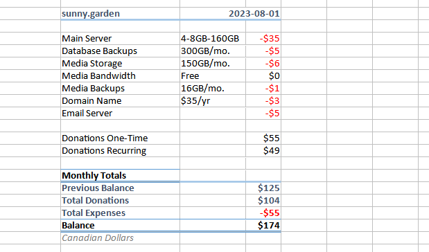 Cost spreadsheet, text version follows