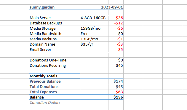 Cost spreadsheet, text version follows