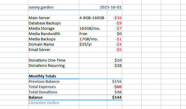 Cost spreadsheet, text version follows