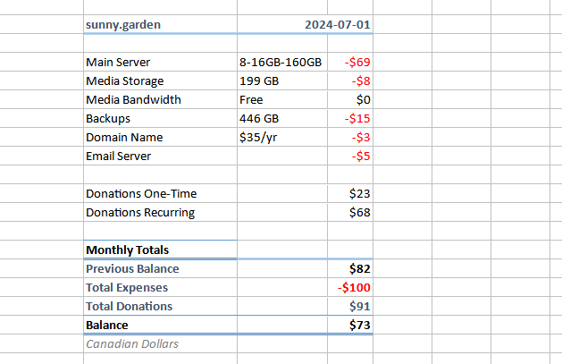 Cost spreadsheet, text follows.