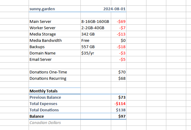 Cost spreadsheet, text follows.