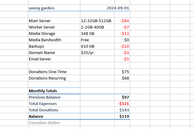 Cost spreadsheet, text follows.