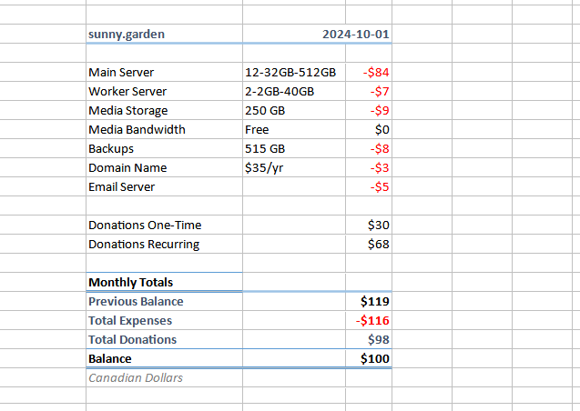 Cost spreadsheet, text follows.