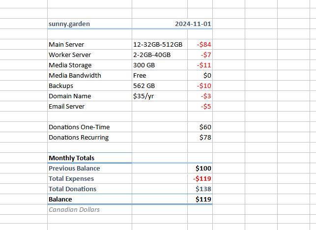 Cost spreadsheet, text follows.