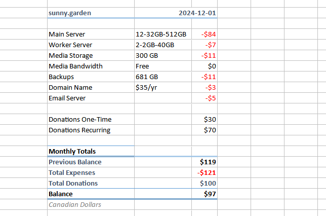 Cost spreadsheet, text follows.