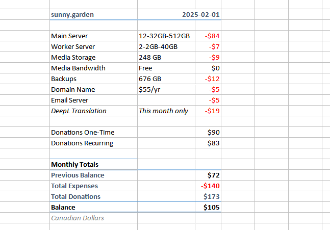 Cost spreadsheet, text follows.