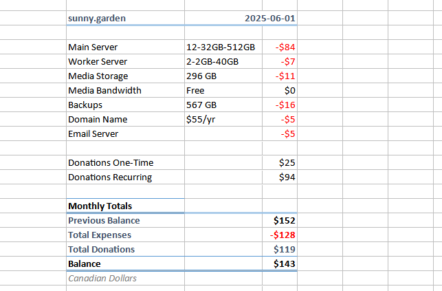Cost spreadsheet, text follows.