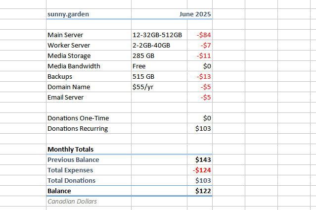 Cost spreadsheet, text follows.