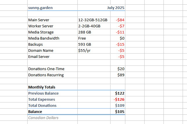 Cost spreadsheet, text follows.