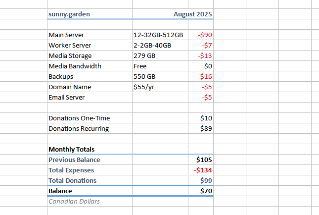 Cost spreadsheet, text follows.