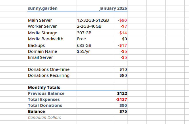 Cost spreadsheet, text follows.