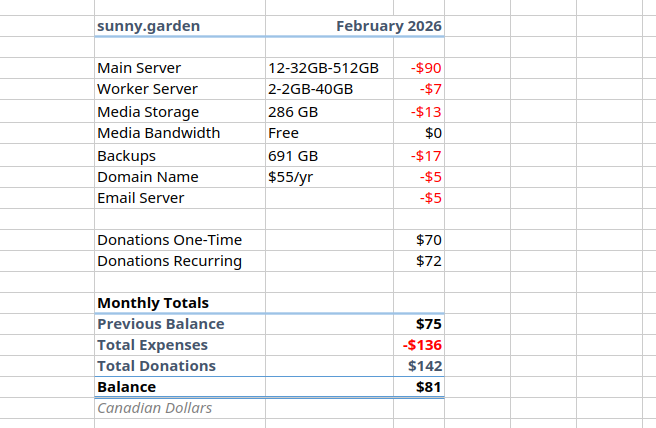 Cost spreadsheet, text follows.