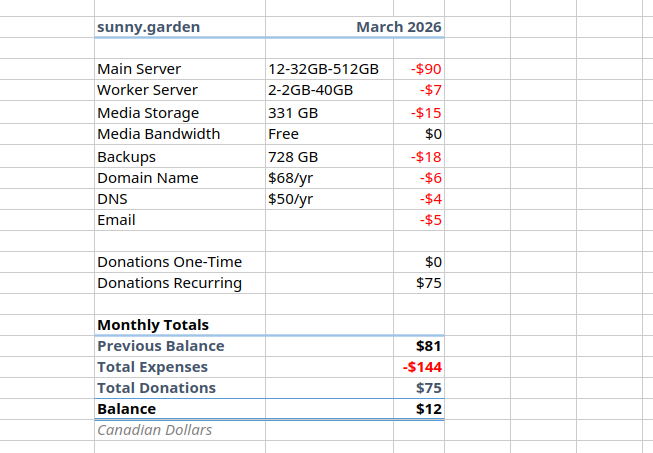 Cost spreadsheet, text follows.
