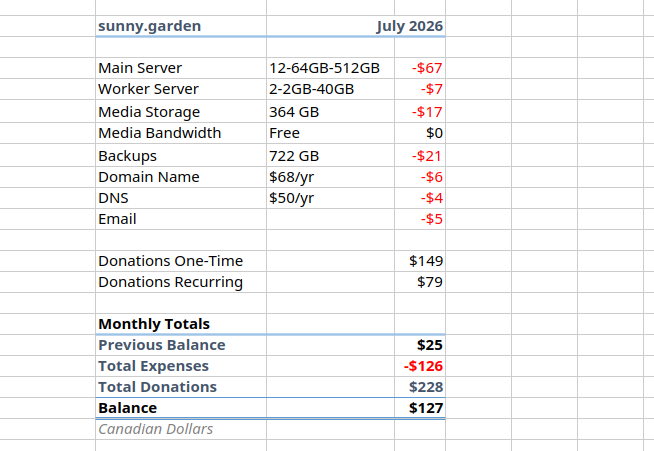 Cost spreadsheet, text follows.