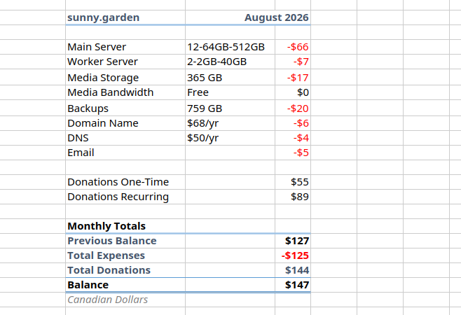 Cost spreadsheet, text follows.